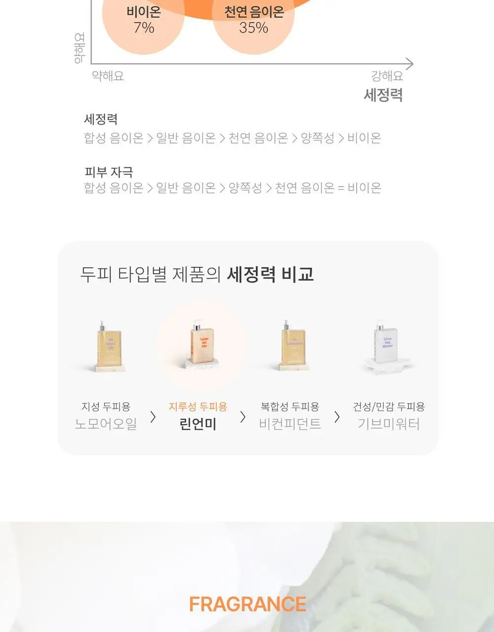 [맞춤형 탈모샴푸] 위드비컨 두피 코렉팅 샴푸 360ml(두피별 샴푸) 상세페이지 57